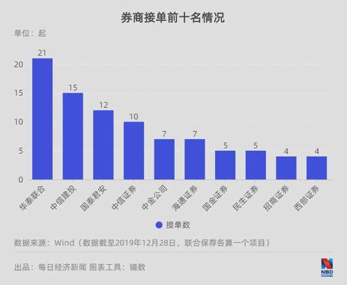 2019年A股并購重組市場止跌回升 科技信息咨詢服務成新引擎