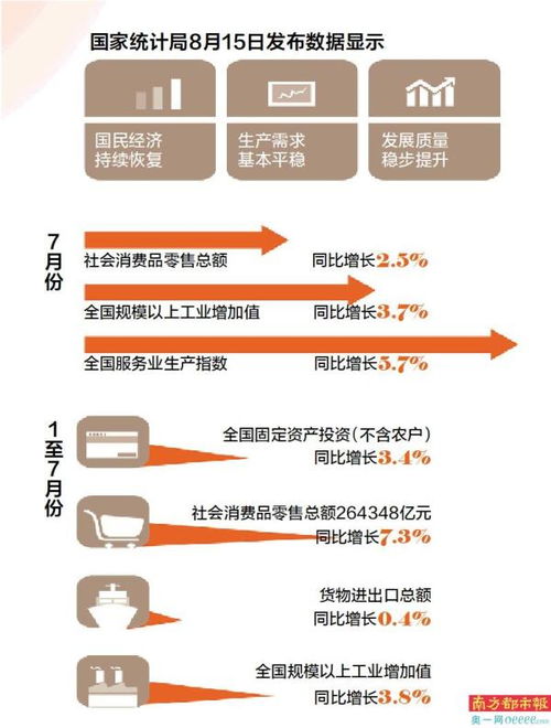 社會消費品零售總額與規上工業增加值雙增長背景下的社會經濟咨詢服務機遇
